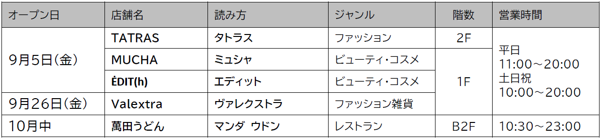 ワンビルニューオープン