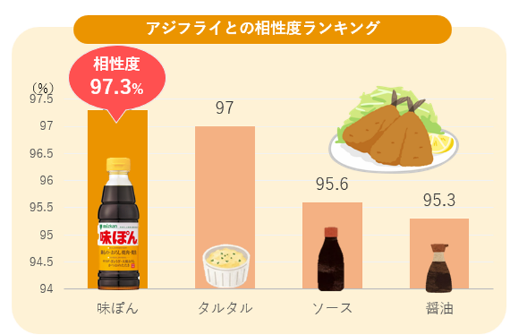 アジフェス